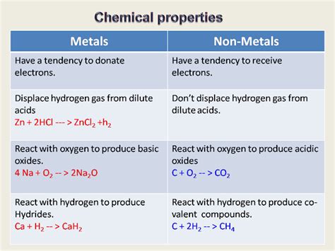 Scienceworkplace class VIII: Metals and non-metals