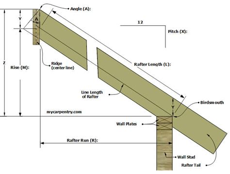 Shed roof rafter framing (how to determine slope) | Contractor Talk ...