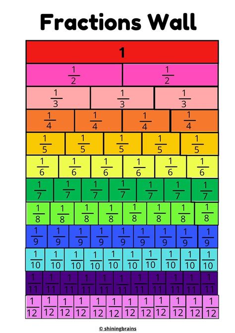 Fraction Wall | Free Fun Fraction Posters for kids - Equivalent Fractions