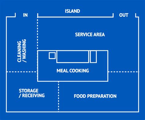 Restaurant Kitchen Floor Plan Dimensions