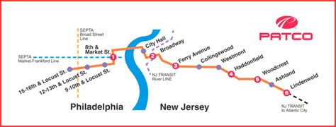 PATCO Heavy Rail System Railfan Guide