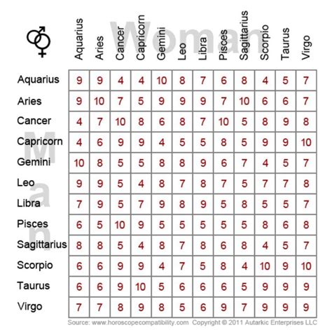 Pin by 1KA on Phil | Zodiac signs compatibility chart, Zodiac ...