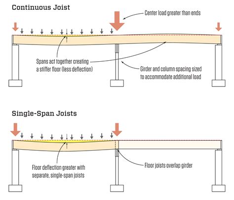 Interior Span Beam Definition - The Best Picture Of Beam