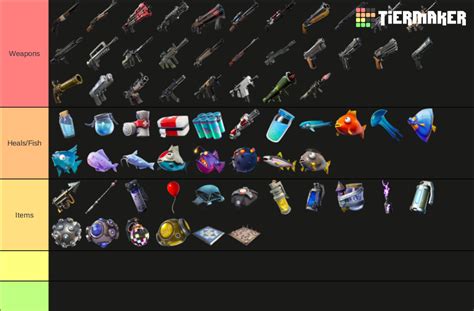 All Fortnite Weapons 2021 Tier List (Community Rankings) - TierMaker