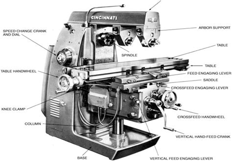 Machines Tool: Parts of UH Milling Machine