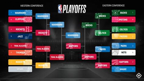 NBA playoffs bracket 2019: Full schedule, dates, times, TV channels for ...