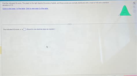 Solved Find the indicated IQ score. The graph to the right | Chegg.com