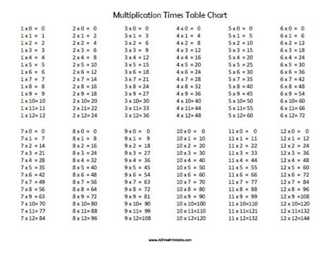 Printable Times Table