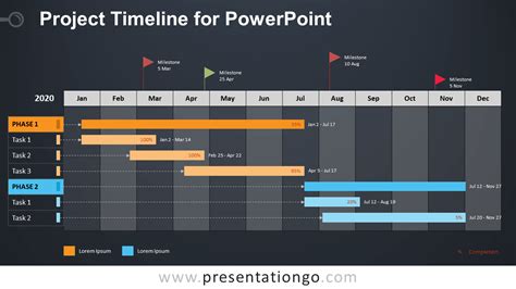 It Project Timeline Template | PDF Template