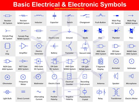 Cuáles Son Los Símbolos De Los Componentes Eléctricos Y Electrónicos