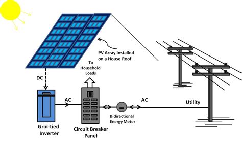 Introduction to design your own on-grid solar power system | GIEE