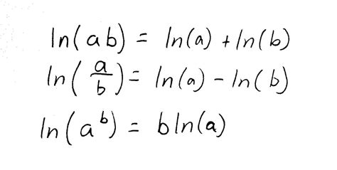 Log Derivative Rules