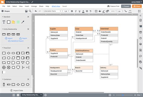 Database Table Relationship Diagram