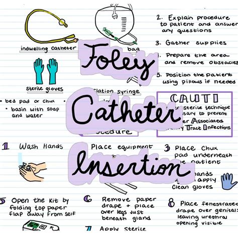 Foley Catheter Insertion