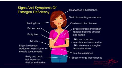 Hormone Optimization - AgeWell Brain Center