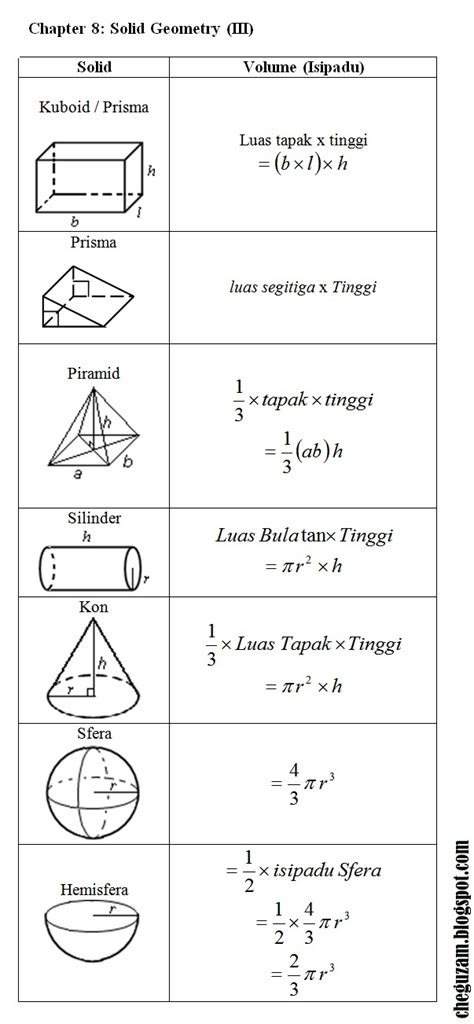 Rumus Isipadu Separuh Silinder / 6 3 1 Luas Permukaan Bentuk Tiga ...