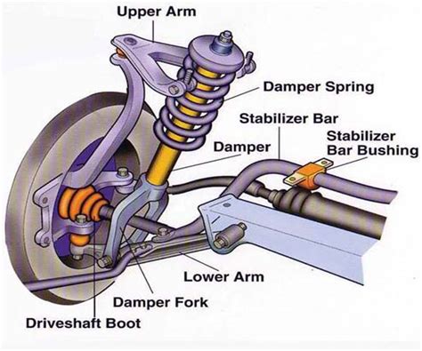 Plus And Minus Using Macpherson Strut Suspension - KANJENK