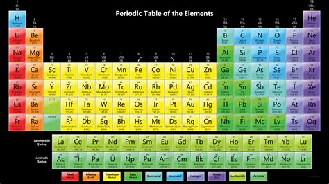 Colorful Periodic Table Wallpaper with 118 Elements