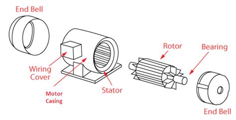 Parts of a motor - 6 Important motor parts