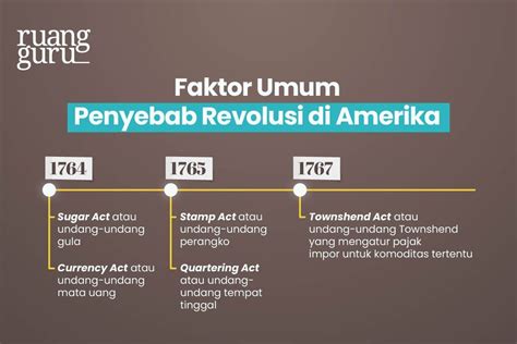 Sejarah Revolusi Amerika dan Dampaknya pada Dunia | Sejarah Kelas 11