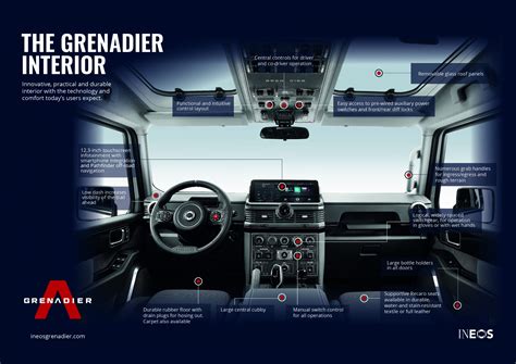 INEOS_Grenadier_Interior_Infographic - The Garage and MOT Magazine