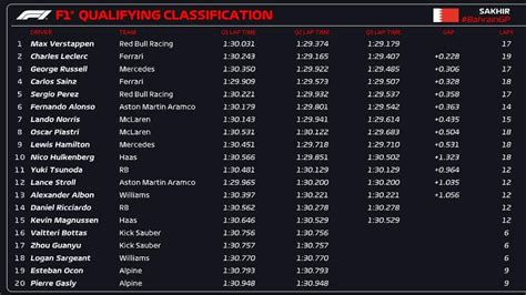 Bahrain Gp 2024 Qualifying Time - Cloe Melony