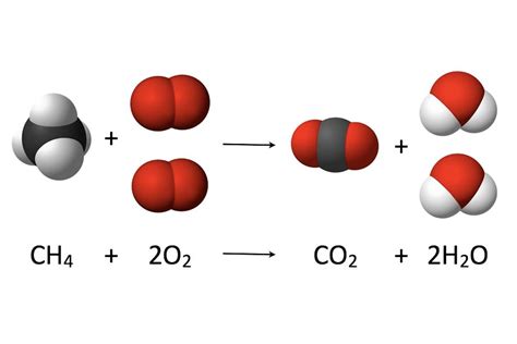 An Introduction to Combustion (Burning) Reactions