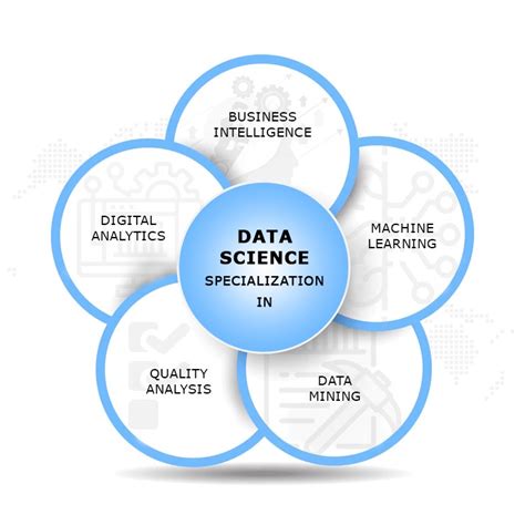 Impressive Benefits Of Data Science Course In Hyderabad