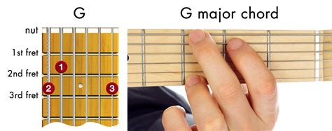 G chord guitar - elegantvsera