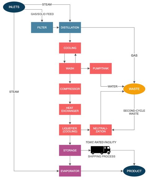 Block Diagram - Learn about Block Diagrams, See Examples