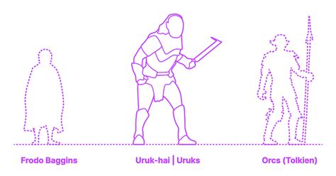 Uruk-hai | Uruks Dimensions & Drawings | Dimensions.com