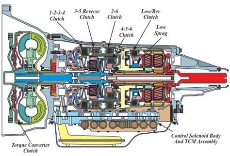 Dodge 46re Transmission Wiring Diagram - Baby City Jogger Double get it now