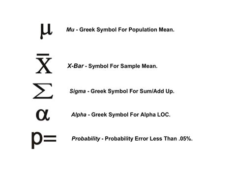 Sample Size Symbol Statistics