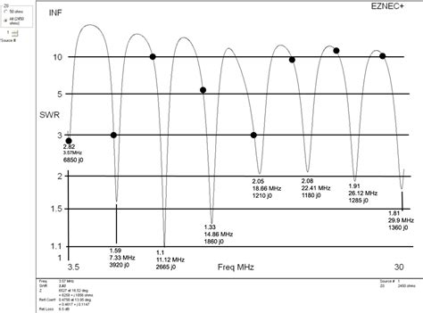 Long wire antenna random wire