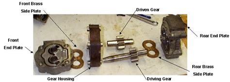 2.972 How A Gear Pump Works