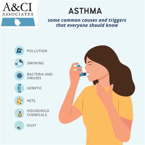 Asthma Triggers