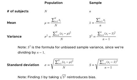 How to find Mean, variance, and standard deviation — Krista King Math ...