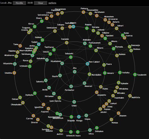 Eve Mineral Chart