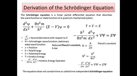 Derivation of the Schrödinger Wave Equation-Part 1 - YouTube