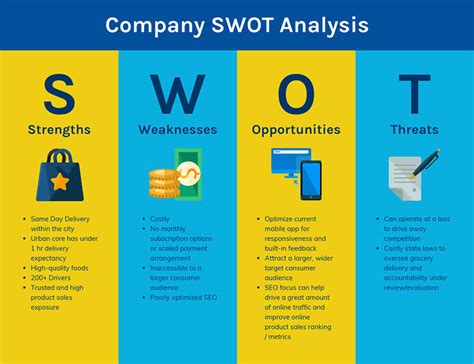 20+ SWOT Analysis Templates, Examples & Best Practices – Avasta