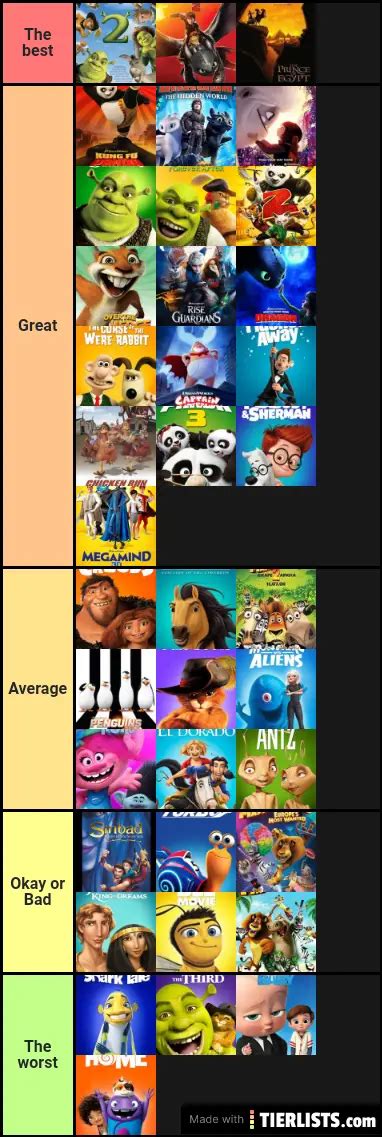 Dreamworks films Tier list Tier List Maker - TierLists.com