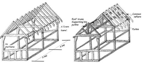 Timber Framing's Instagram, Twitter & Facebook on IDCrawl