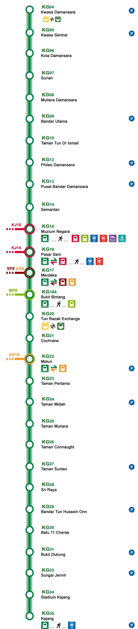 MRT Kajang Line - MyRapid