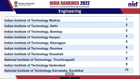 NIRF Ranking 2022: Top 25 Best Engineering Colleges in India ...