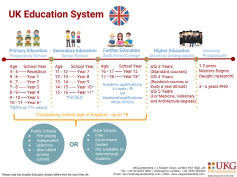 UK Education System in State and Public Schools | UKGuardianship