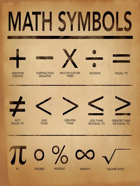 Math Symbols Art Print for Home Office or Classroom. | Etsy | Math ...