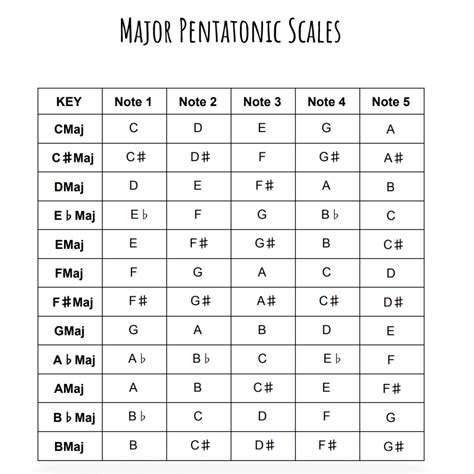 How to Use The Pentatonic Scale (A Complete Guide)