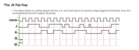 Solved The JK flip-flop 1. The figure below is a timing | Chegg.com