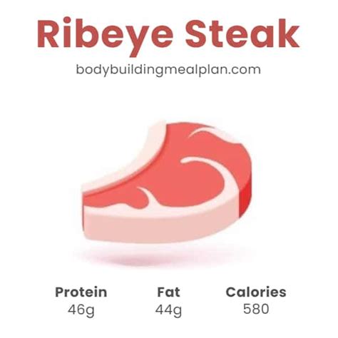 How Much Protein In 8 Oz Steak? | Nutritioneering