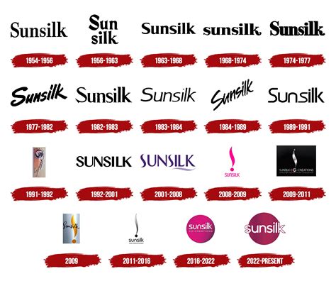 Sunsilk Logo, symbol, meaning, history, PNG, brand